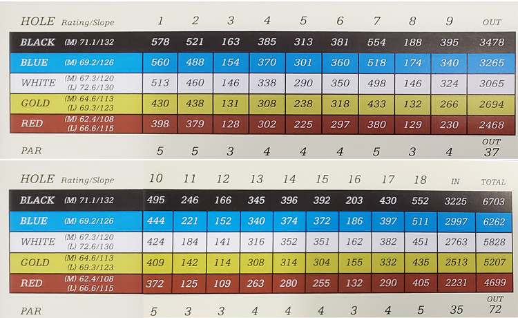 scorecard